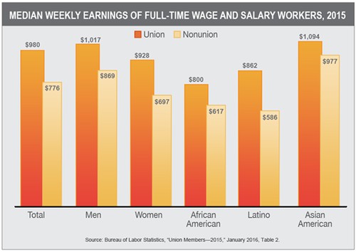 EarningsWage-and-Salary-Workers-2015_issuebanner.png