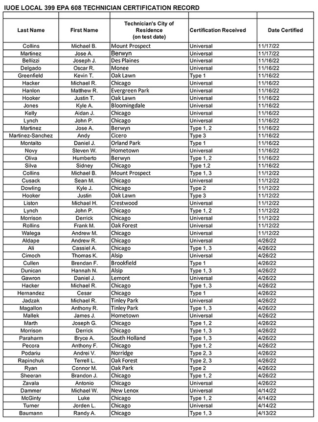 EPA 608 Technician Certification Record IUOE Local 399