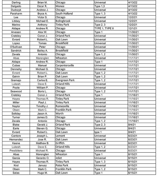 EPA 608 Technician Certification Record IUOE Local 399